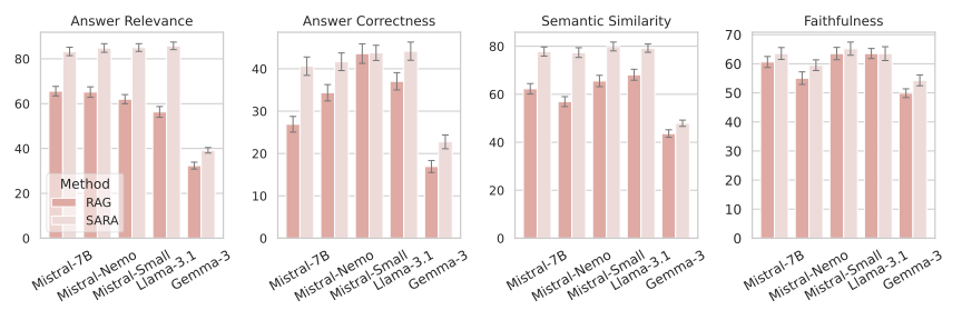Generalization across models