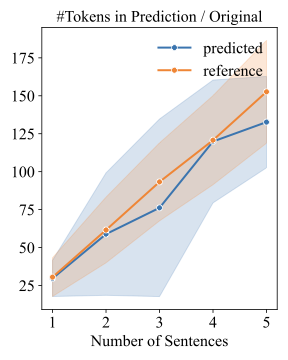Compression analysis
