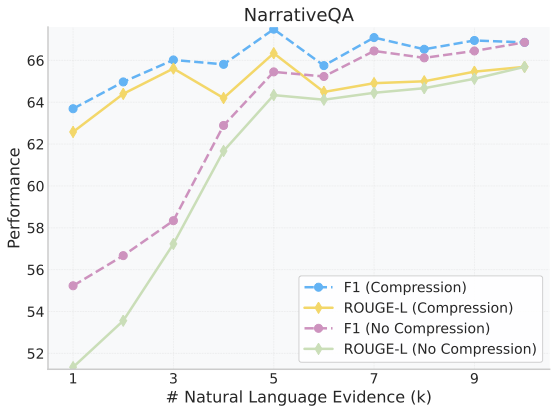 NarrativeQA sensitivity