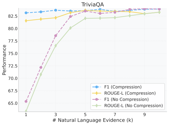 TriviaQA sensitivity