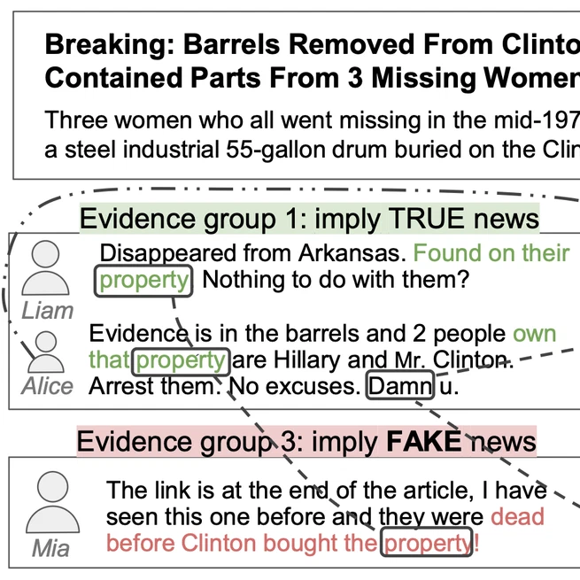 Towards Fine-Grained Reasoning for Fake News Detection