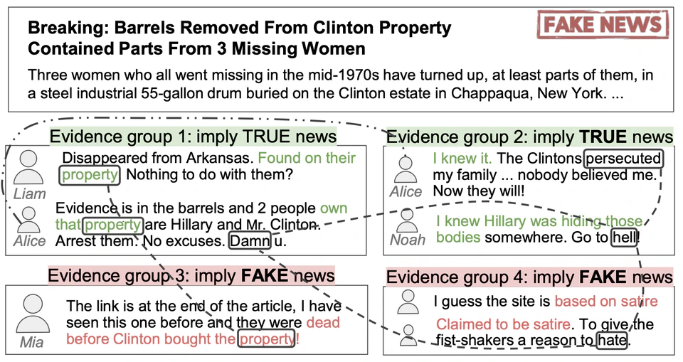 Towards Fine-Grained Reasoning for Fake News Detection