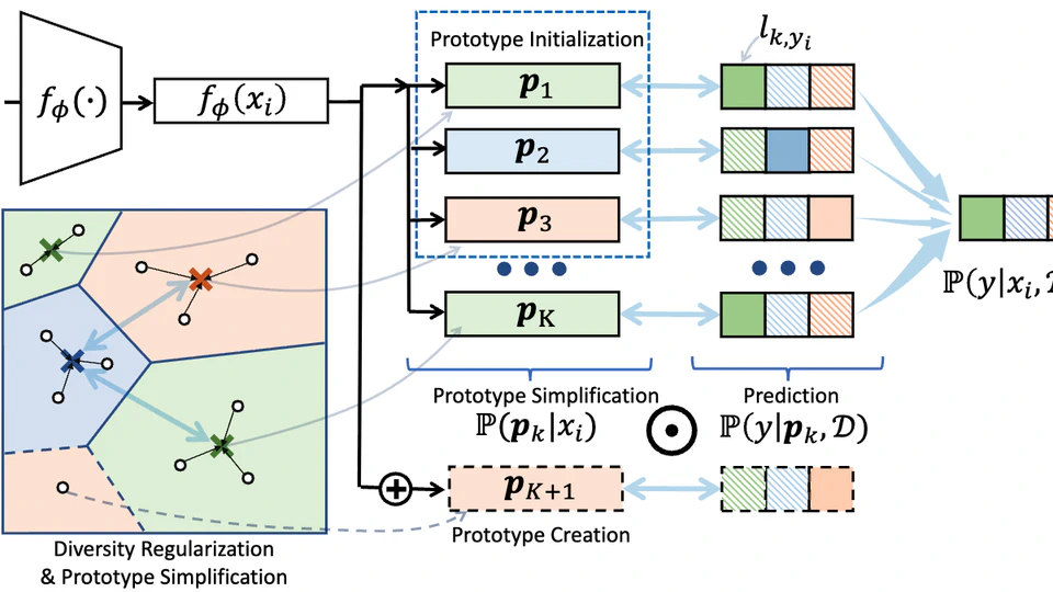 Prototypical Fine-Tuning: Towards Robust Performance under Varying Data Sizes
