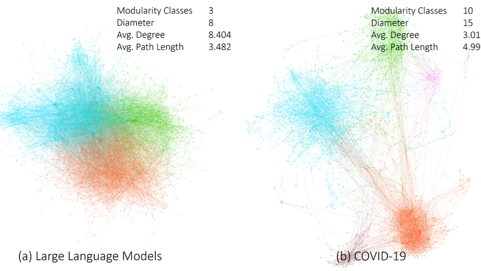 SciEvo: A 2 Million, 30-Year Cross-disciplinary Dataset for Temporal Scientometric Analysis