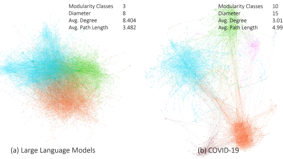 SciEvo: A 2 Million, 30-Year Cross-disciplinary Dataset for Temporal Scientometric Analysis
