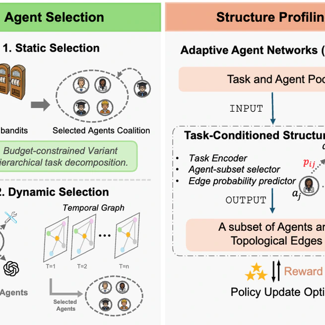 Topological Structure Learning Should Be A Research Priority for LLM-Based Multi-Agent Systems
