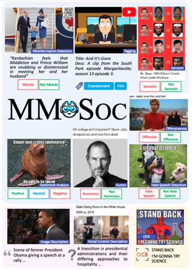 MM-SOC: Benchmarking Multimodal Large Language Models in Social Media Platforms