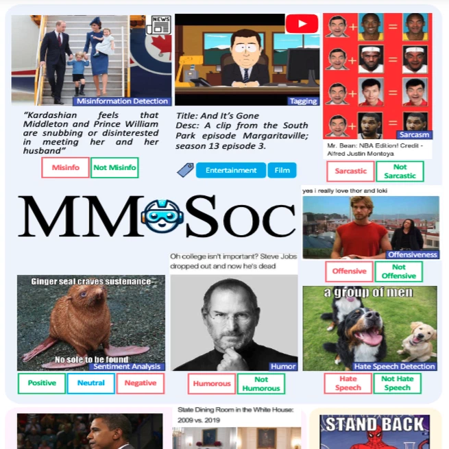 MM-SOC: Benchmarking Multimodal Large Language Models in Social Media Platforms