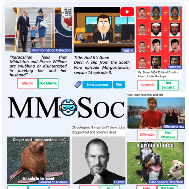 MM-SOC: Benchmarking Multimodal Large Language Models in Social Media Platforms