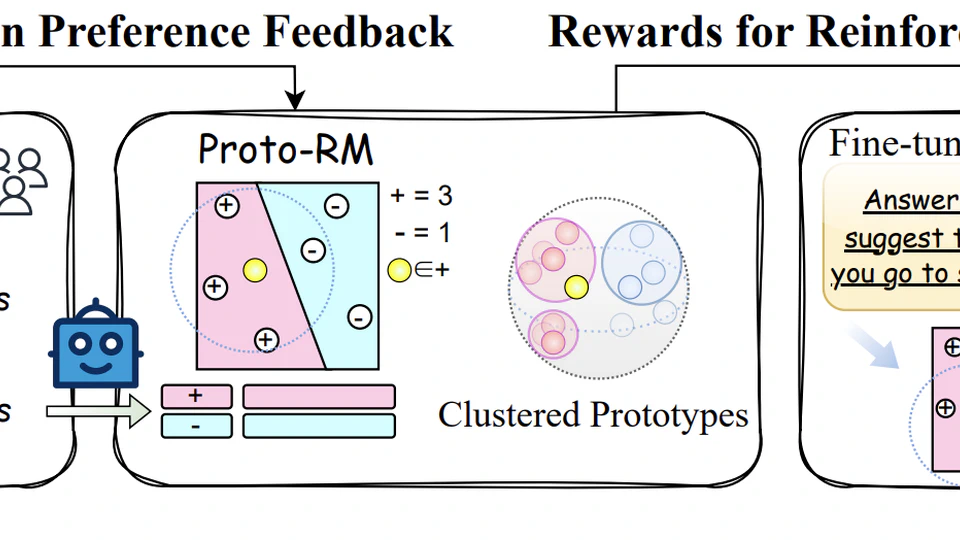 Prototypical Reward Network for Data-Efficient RLHF