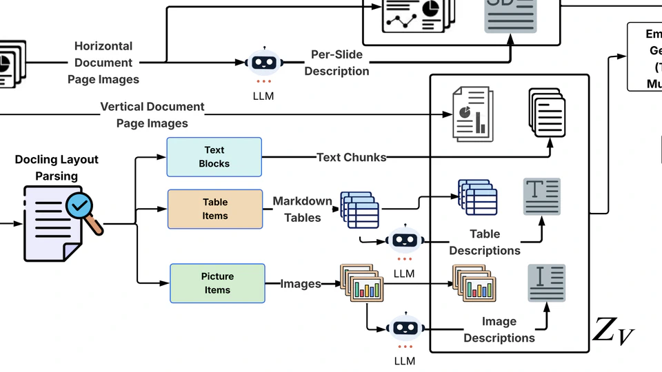 MM-BizRAG: Rethinking Multimodal Retrieval-Augmented Generation for General Purpose Enterprise Q&A