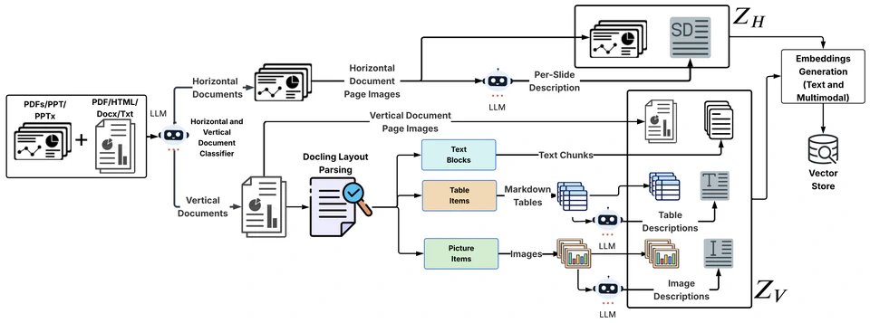 MM-BizRAG: Rethinking Multimodal Retrieval-Augmented Generation for General Purpose Enterprise Q&A