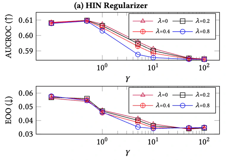 Towards Fair Graph Anomaly Detection: Problem, Benchmark Datasets, and Evaluation