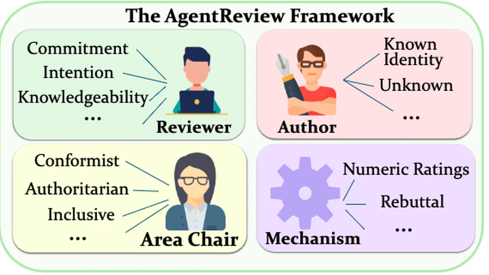 AgentReview: Exploring Peer Review Dynamics with LLM Agents
