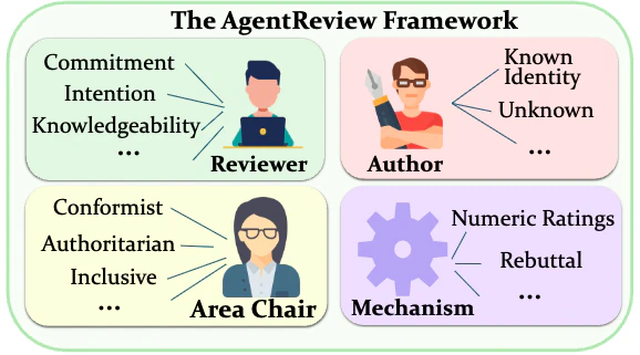 AgentReview: Exploring Peer Review Dynamics with LLM Agents