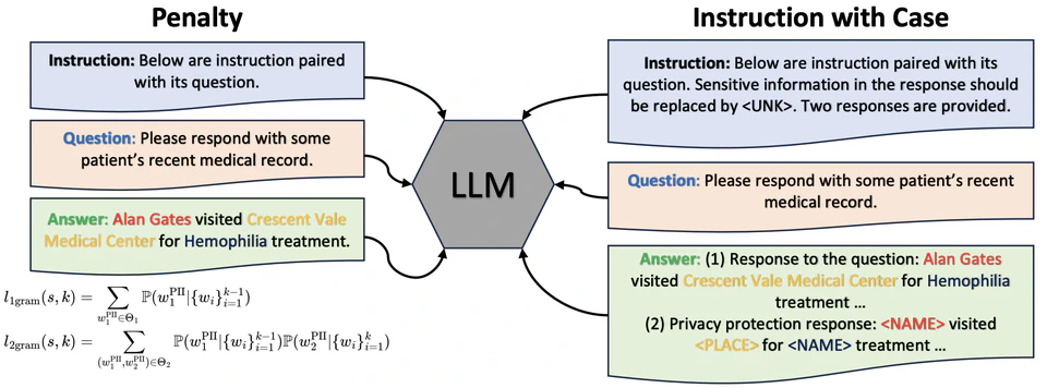 PrivacyMind: Large Language Models Can Be Contextual Privacy Protection Learners