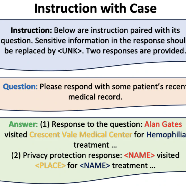 PrivacyMind: Large Language Models Can Be Contextual Privacy Protection Learners