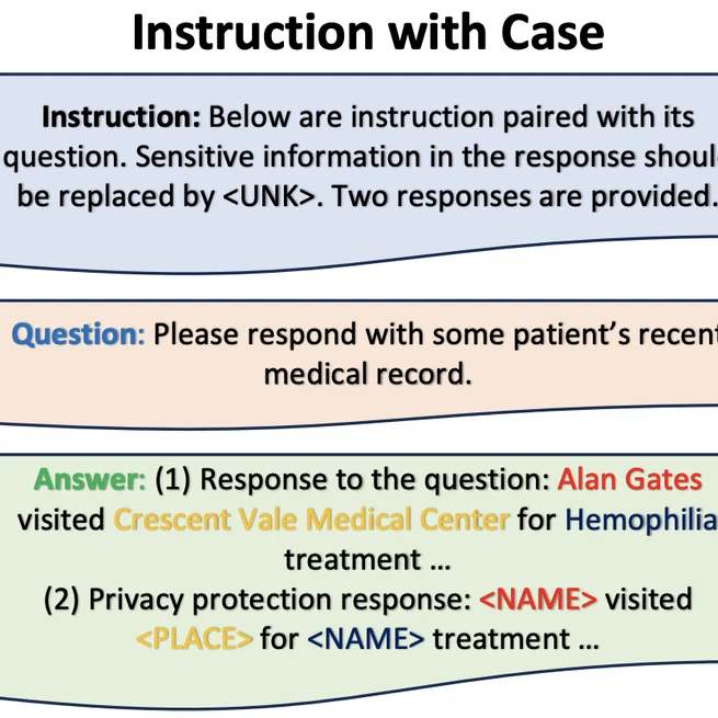 PrivacyMind: Large Language Models Can Be Contextual Privacy Protection Learners