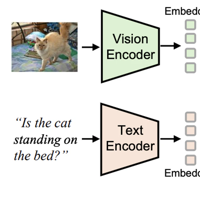 Consistency Should Be the Priority for Unified Multimodal Models