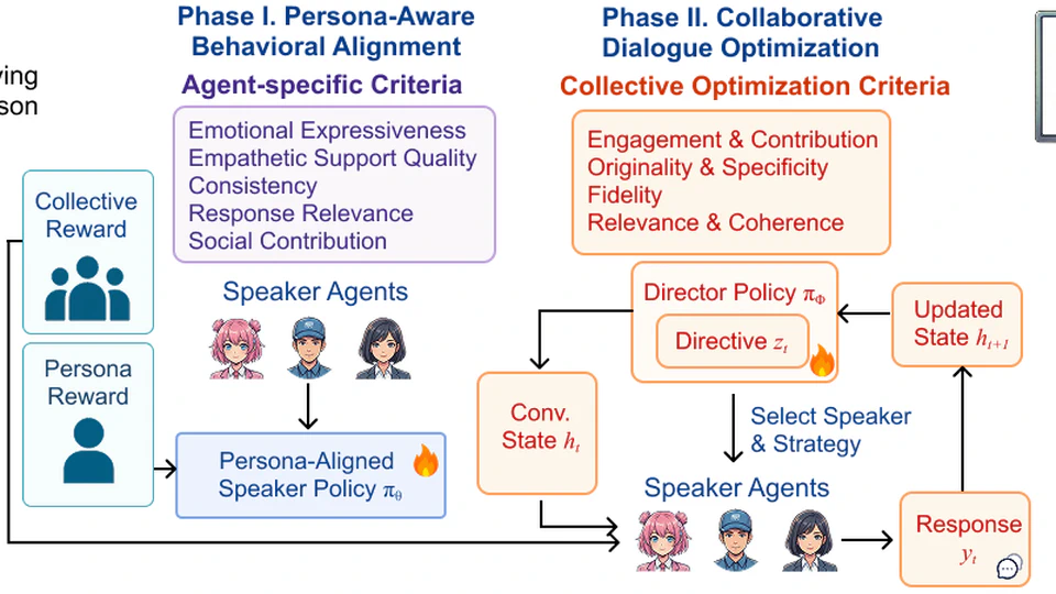 MASCOT: Towards Multi-Agent Socio-Collaborative Companion Systems