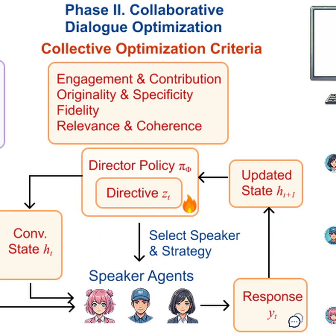 MASCOT: Towards Multi-Agent Socio-Collaborative Companion Systems