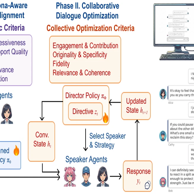 MASCOT: Towards Multi-Agent Socio-Collaborative Companion Systems