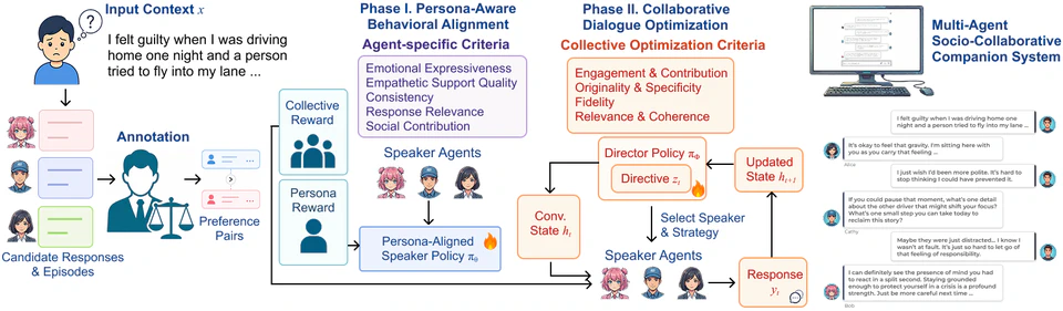 MASCOT: Towards Multi-Agent Socio-Collaborative Companion Systems