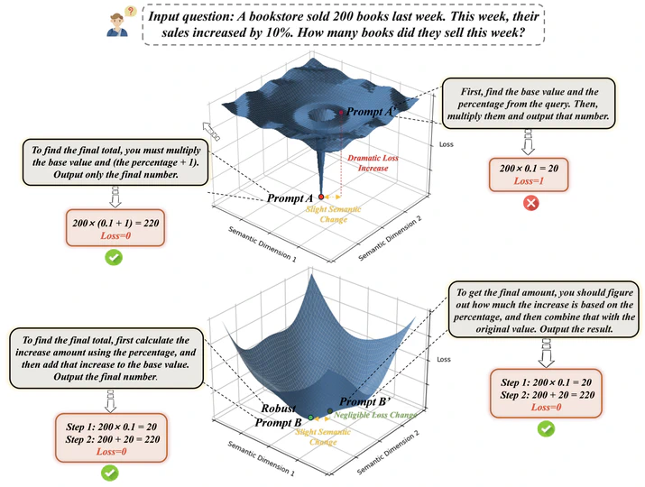 Beyond Magic Words: Sharpness-Aware Prompt Evolving for Robust Large Language Models with TARE
