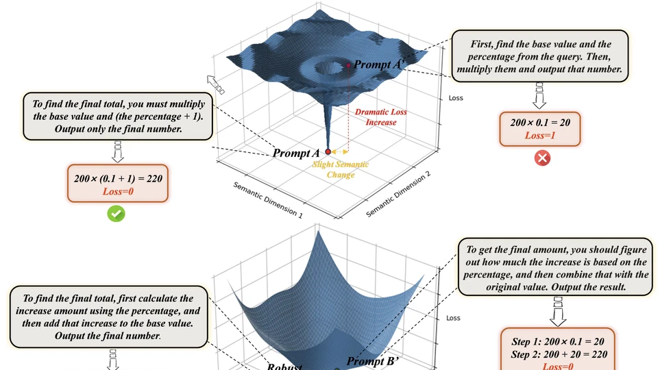 Beyond Magic Words: Sharpness-Aware Prompt Evolving for Robust Large Language Models
