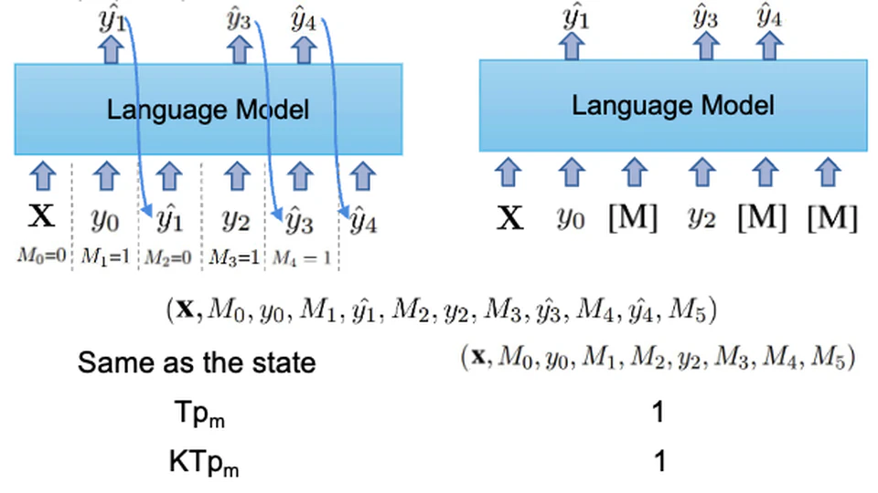 Semi-Offline Reinforcement Learning for Optimized Text Generation
