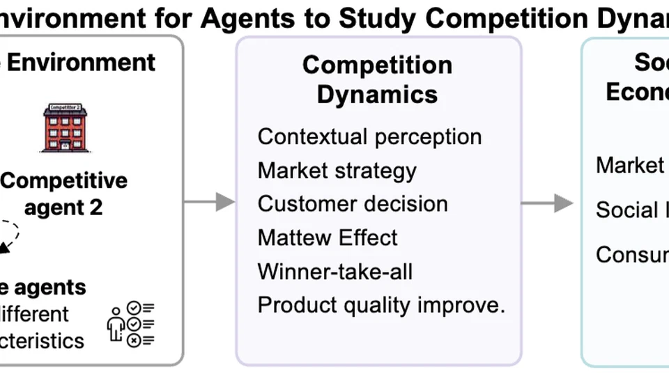 CompeteAI: Understanding the Competition Dynamics of Large Language Model-based Agents