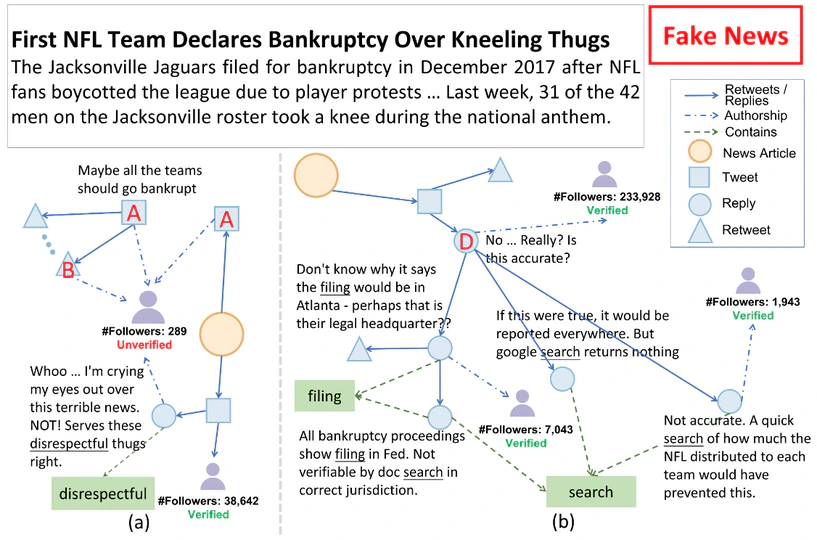 Reinforcement Subgraph Reasoning for Fake News Detection
