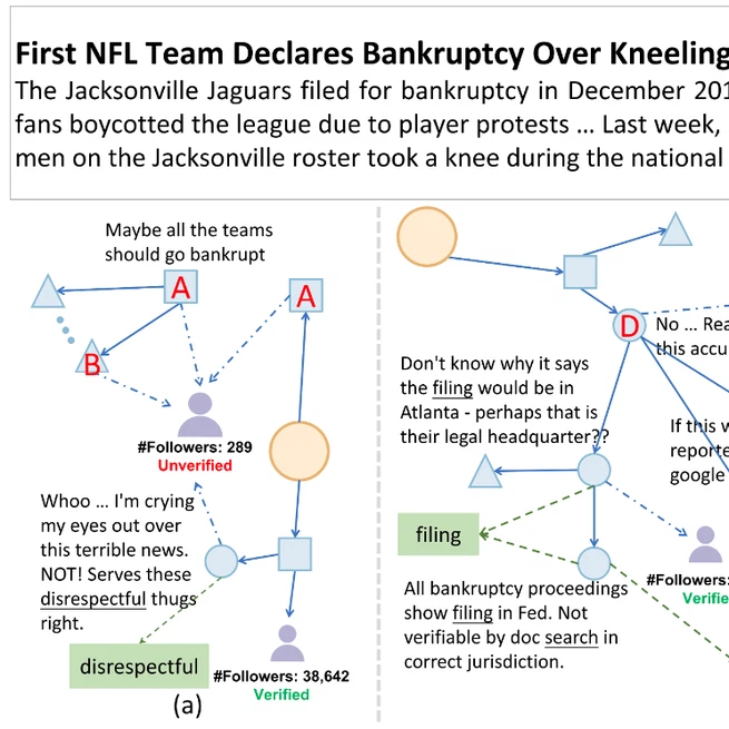 Reinforcement Subgraph Reasoning for Fake News Detection
