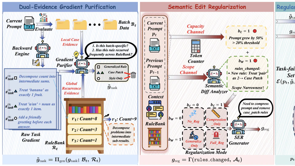 TextReg: Mitigating Prompt Distributional Overfitting via Regularized Text-Space Optimization