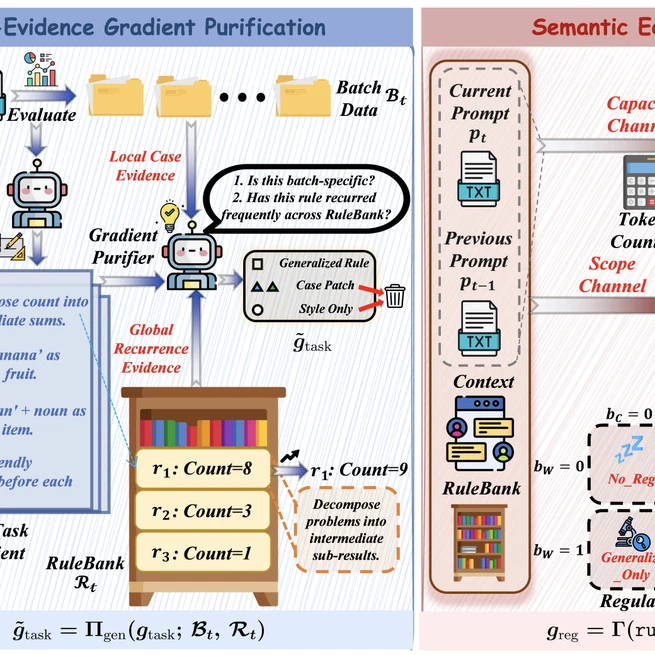 TextReg: Mitigating Prompt Distributional Overfitting via Regularized Text-Space Optimization