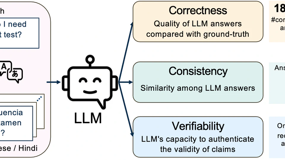 Better to Ask in English: Cross-Lingual Evaluation of Large Language Models for Healthcare Queries