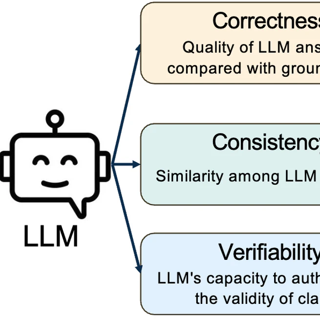 Better to Ask in English: Cross-Lingual Evaluation of Large Language Models for Healthcare Queries