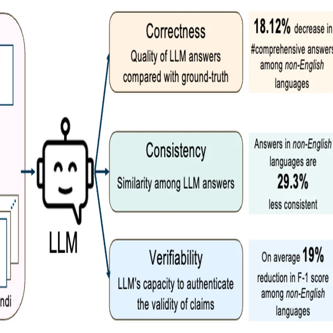 Better to Ask in English: Cross-Lingual Evaluation of Large Language Models for Healthcare Queries