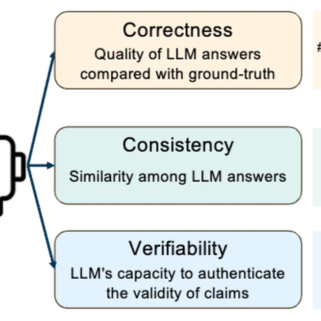 Better to Ask in English: Cross-Lingual Evaluation of Large Language Models for Healthcare Queries